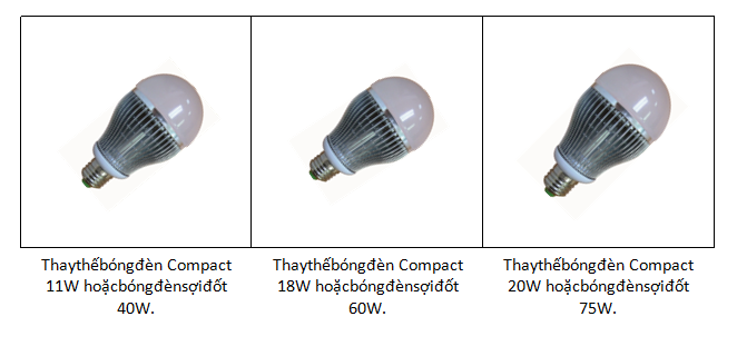 ĐènLED bulb
