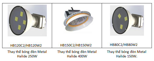 Đèn Led Chóa Công Nghiệp