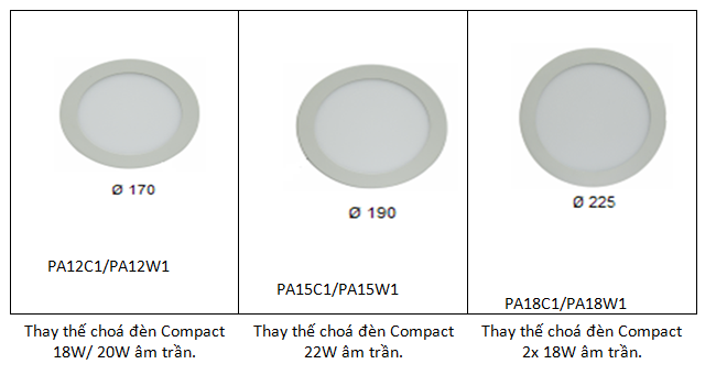 Led Panel Tròn PA