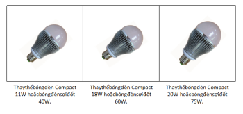 ĐènLED bulb