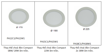Led Panel Tròn PA