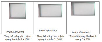 Led Panel Vuông